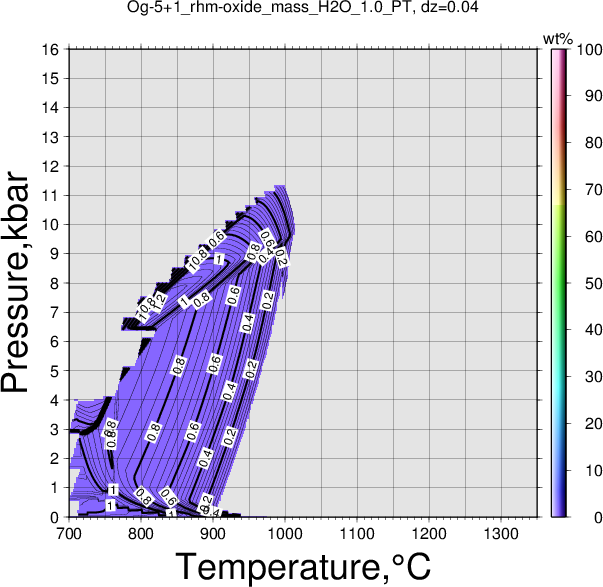 Og-5+1/Og-5+1_rhm-oxide_mass_H2O_1.0_PT.png