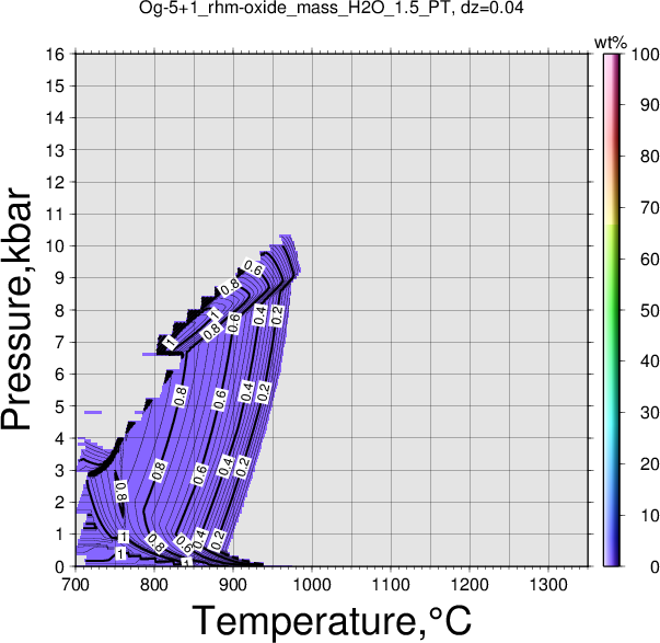 Og-5+1/Og-5+1_rhm-oxide_mass_H2O_1.5_PT.png