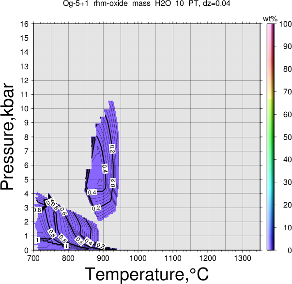 Og-5+1/Og-5+1_rhm-oxide_mass_H2O_10_PT.png