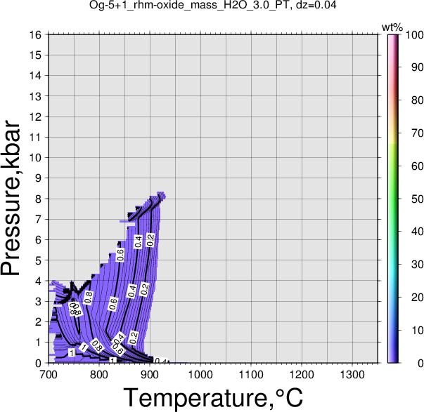 Og-5+1/Og-5+1_rhm-oxide_mass_H2O_3.0_PT.png
