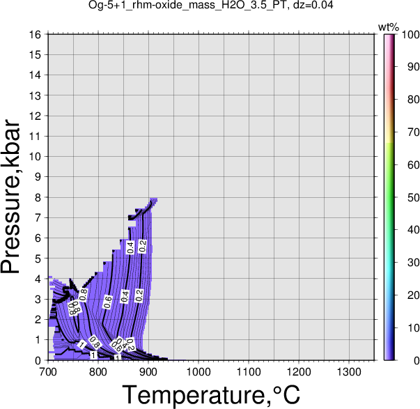 Og-5+1/Og-5+1_rhm-oxide_mass_H2O_3.5_PT.png