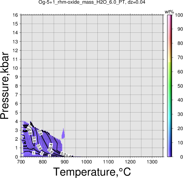 Og-5+1/Og-5+1_rhm-oxide_mass_H2O_6.0_PT.png