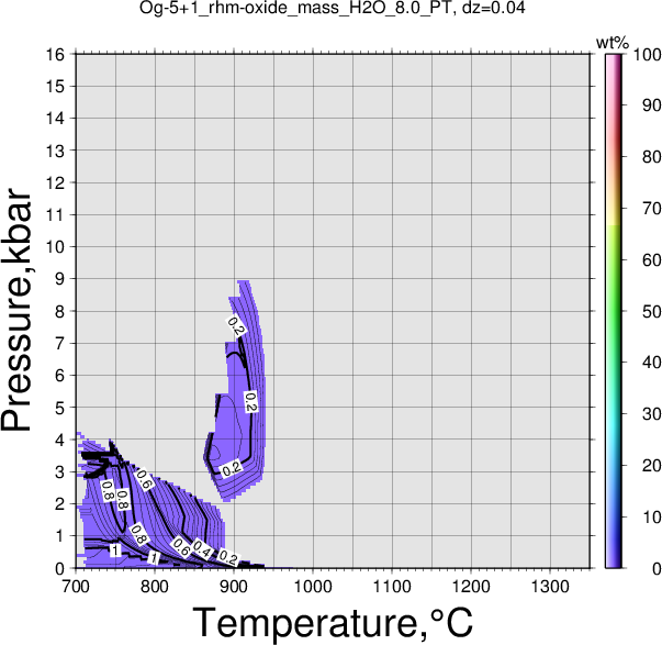 Og-5+1/Og-5+1_rhm-oxide_mass_H2O_8.0_PT.png