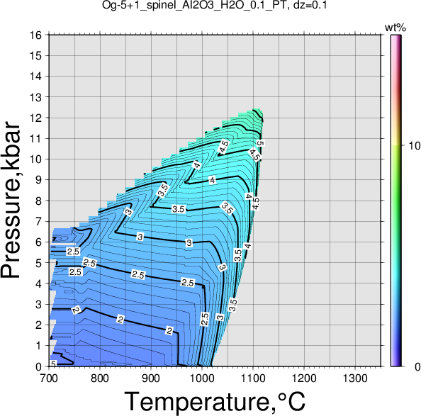 Og-5+1/Og-5+1_spinel_Al2O3_H2O_0.1_PT.png