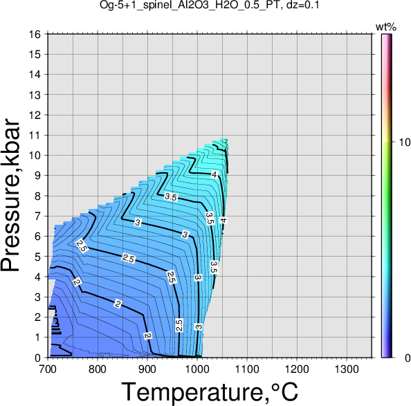 Og-5+1/Og-5+1_spinel_Al2O3_H2O_0.5_PT.png
