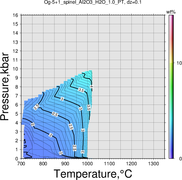 Og-5+1/Og-5+1_spinel_Al2O3_H2O_1.0_PT.png