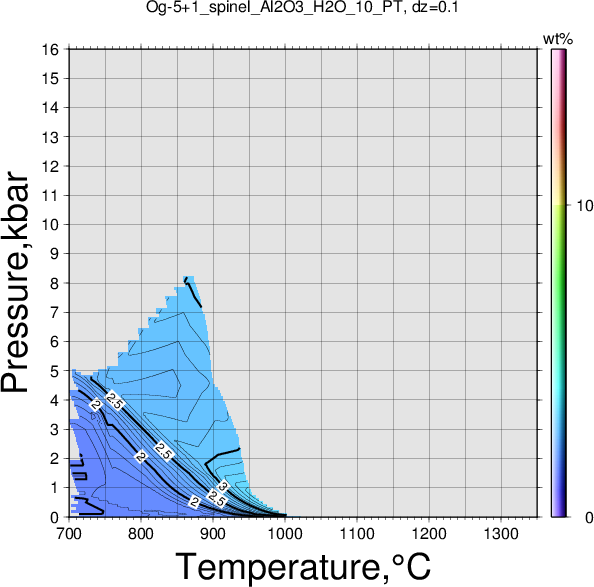 Og-5+1/Og-5+1_spinel_Al2O3_H2O_10_PT.png