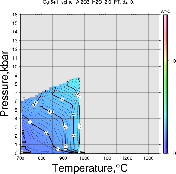 Og-5+1/Og-5+1_spinel_Al2O3_H2O_2.0_PT.png