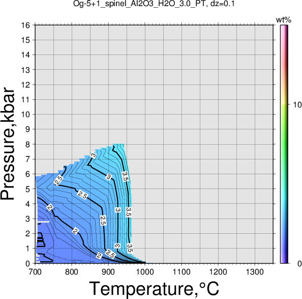 Og-5+1/Og-5+1_spinel_Al2O3_H2O_3.0_PT.png