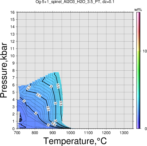 Og-5+1/Og-5+1_spinel_Al2O3_H2O_3.5_PT.png