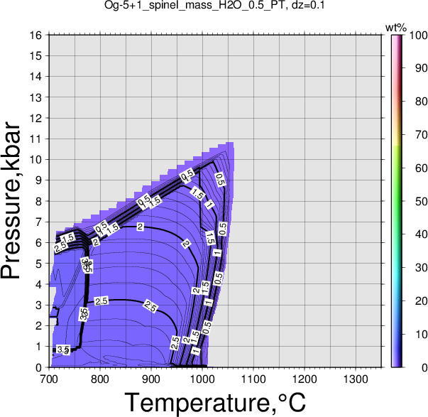Og-5+1/Og-5+1_spinel_mass_H2O_0.5_PT.png