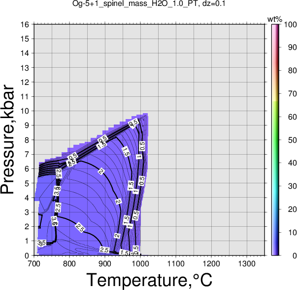 Og-5+1/Og-5+1_spinel_mass_H2O_1.0_PT.png