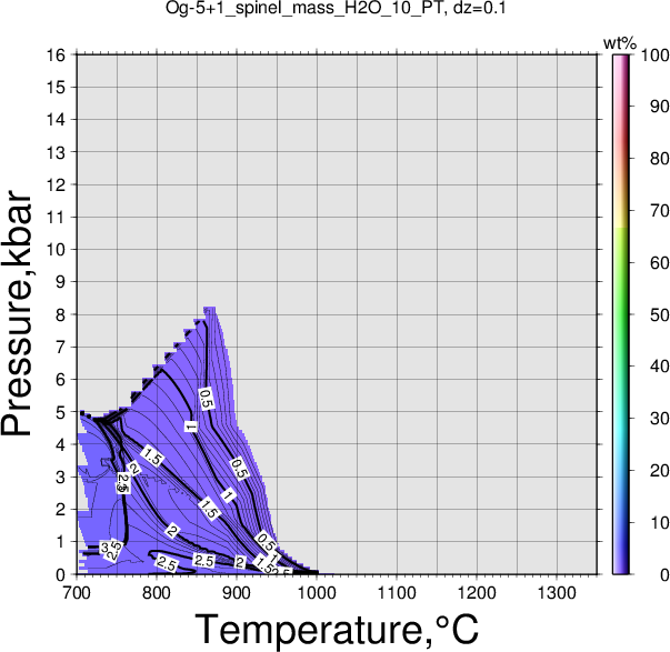Og-5+1/Og-5+1_spinel_mass_H2O_10_PT.png