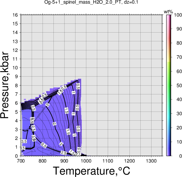 Og-5+1/Og-5+1_spinel_mass_H2O_2.0_PT.png