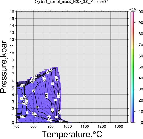 Og-5+1/Og-5+1_spinel_mass_H2O_3.0_PT.png