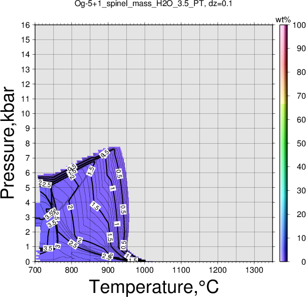 Og-5+1/Og-5+1_spinel_mass_H2O_3.5_PT.png