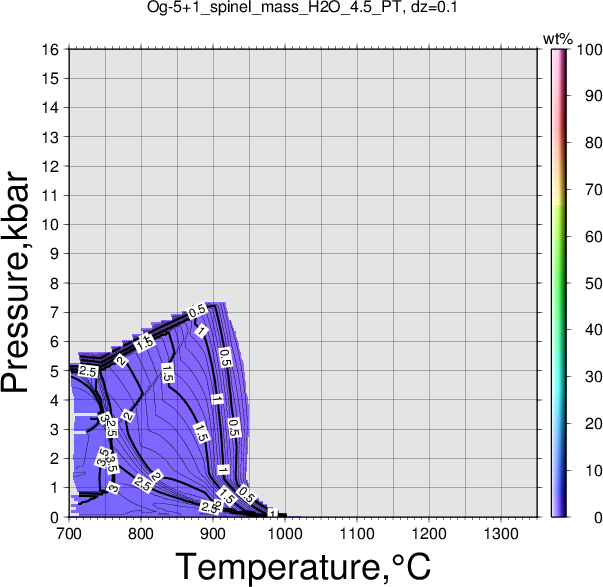 Og-5+1/Og-5+1_spinel_mass_H2O_4.5_PT.png