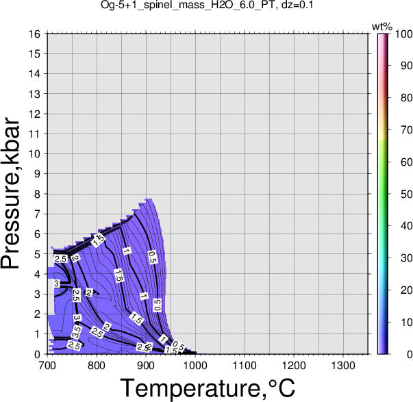 Og-5+1/Og-5+1_spinel_mass_H2O_6.0_PT.png
