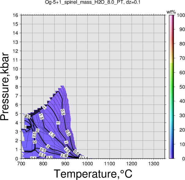 Og-5+1/Og-5+1_spinel_mass_H2O_8.0_PT.png