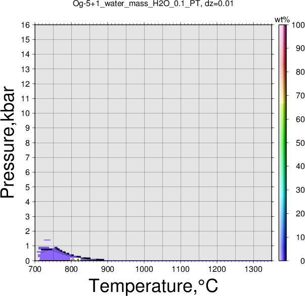 Og-5+1/Og-5+1_water_mass_H2O_0.1_PT.png