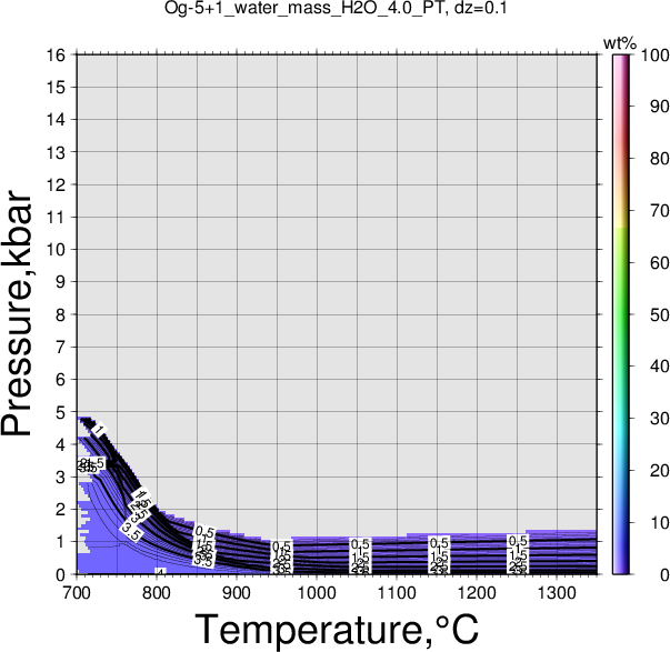 Og-5+1/Og-5+1_water_mass_H2O_4.0_PT.png