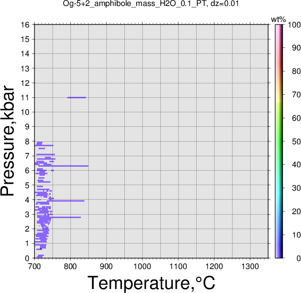 Og-5+2/Og-5+2_amphibole_mass_H2O_0.1_PT.png