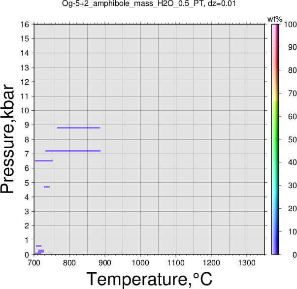 Og-5+2/Og-5+2_amphibole_mass_H2O_0.5_PT.png