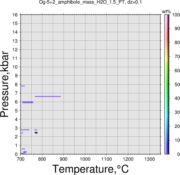 Og-5+2/Og-5+2_amphibole_mass_H2O_1.5_PT.png