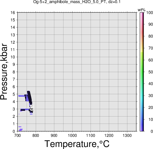 Og-5+2/Og-5+2_amphibole_mass_H2O_5.0_PT.png