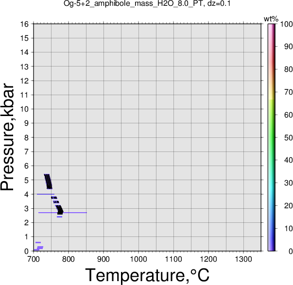 Og-5+2/Og-5+2_amphibole_mass_H2O_8.0_PT.png