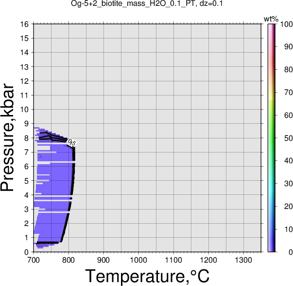 Og-5+2/Og-5+2_biotite_mass_H2O_0.1_PT.png
