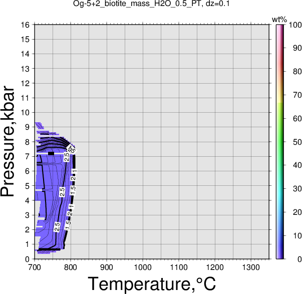 Og-5+2/Og-5+2_biotite_mass_H2O_0.5_PT.png