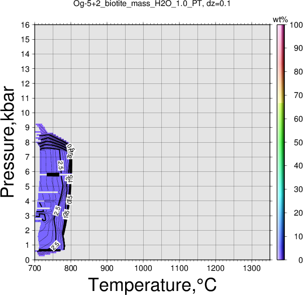 Og-5+2/Og-5+2_biotite_mass_H2O_1.0_PT.png
