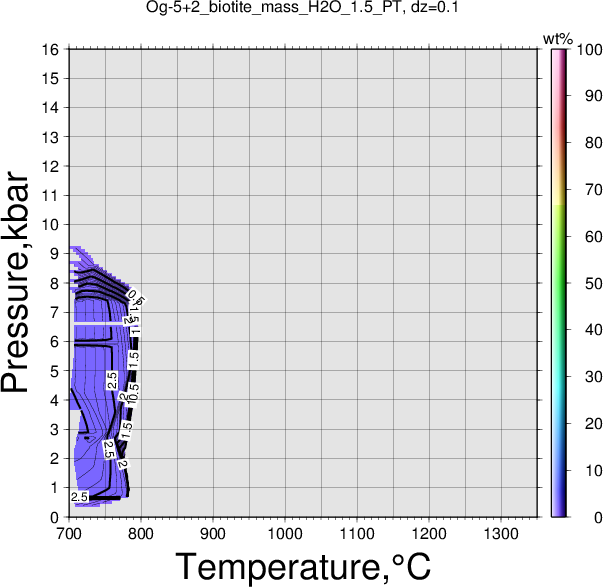 Og-5+2/Og-5+2_biotite_mass_H2O_1.5_PT.png