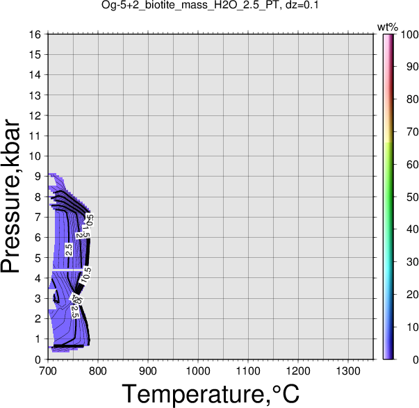 Og-5+2/Og-5+2_biotite_mass_H2O_2.5_PT.png