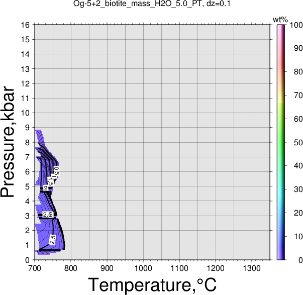 Og-5+2/Og-5+2_biotite_mass_H2O_5.0_PT.png