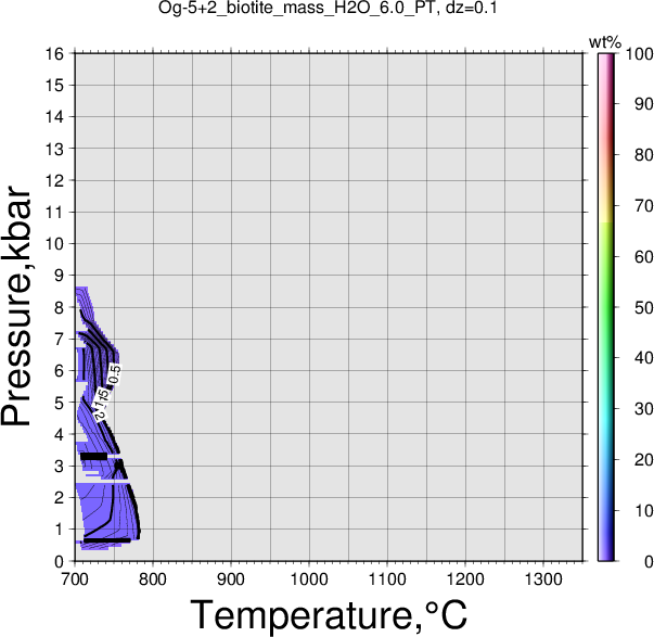 Og-5+2/Og-5+2_biotite_mass_H2O_6.0_PT.png