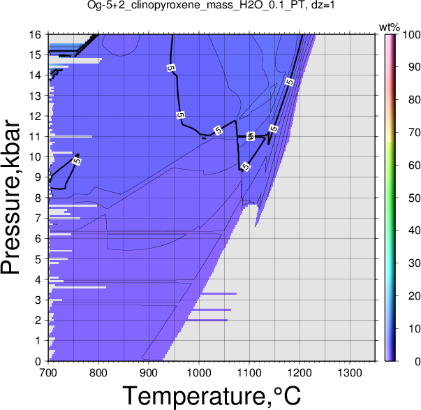 Og-5+2/Og-5+2_clinopyroxene_mass_H2O_0.1_PT.png