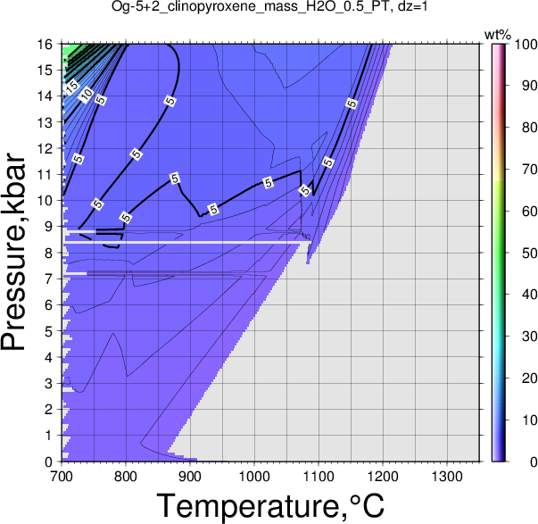 Og-5+2/Og-5+2_clinopyroxene_mass_H2O_0.5_PT.png