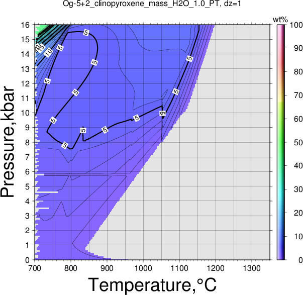 Og-5+2/Og-5+2_clinopyroxene_mass_H2O_1.0_PT.png