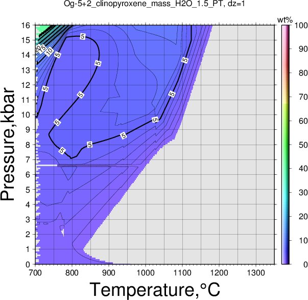 Og-5+2/Og-5+2_clinopyroxene_mass_H2O_1.5_PT.png