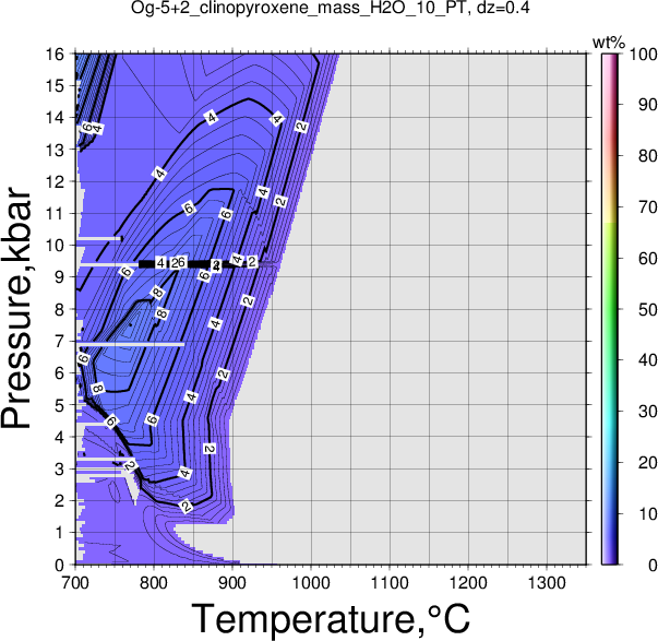 Og-5+2/Og-5+2_clinopyroxene_mass_H2O_10_PT.png