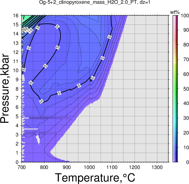 Og-5+2/Og-5+2_clinopyroxene_mass_H2O_2.0_PT.png