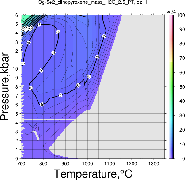 Og-5+2/Og-5+2_clinopyroxene_mass_H2O_2.5_PT.png