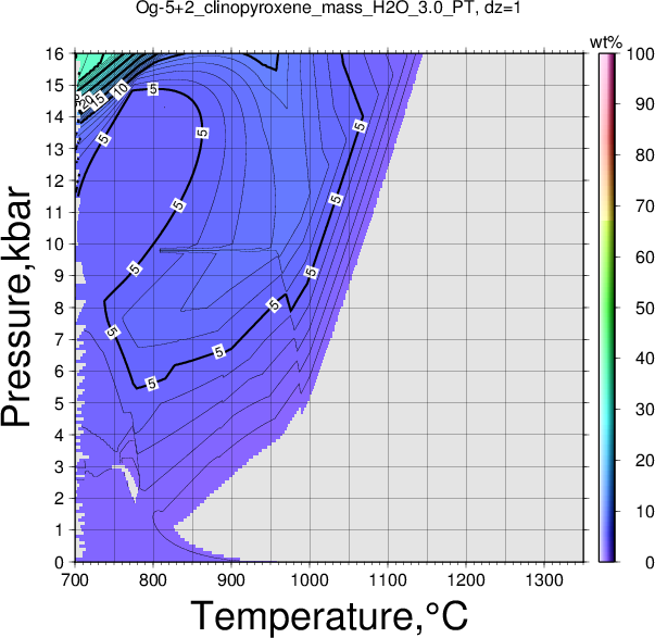 Og-5+2/Og-5+2_clinopyroxene_mass_H2O_3.0_PT.png