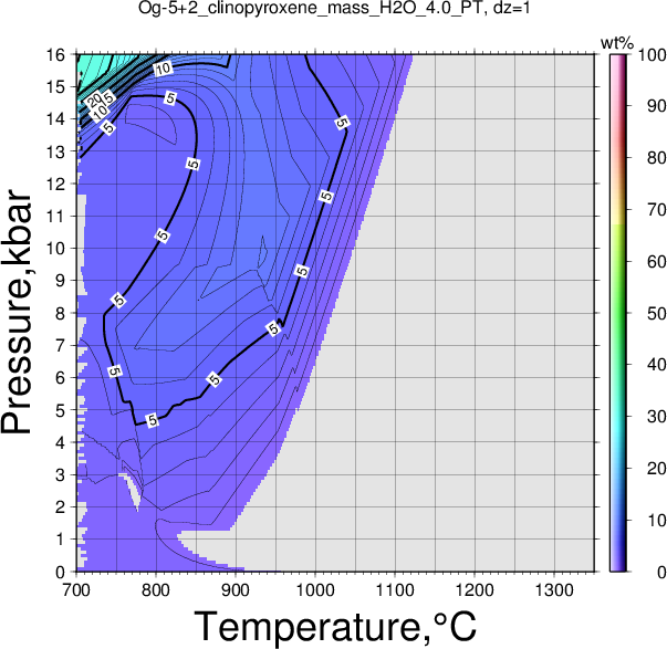 Og-5+2/Og-5+2_clinopyroxene_mass_H2O_4.0_PT.png