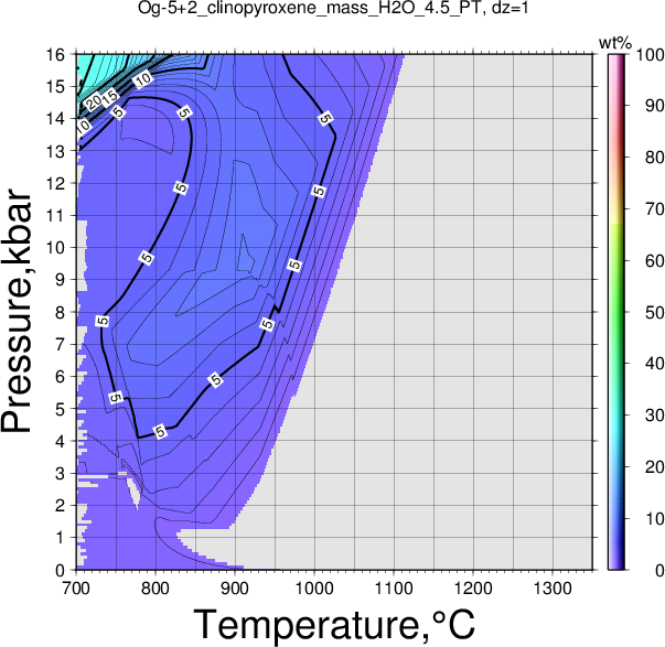 Og-5+2/Og-5+2_clinopyroxene_mass_H2O_4.5_PT.png