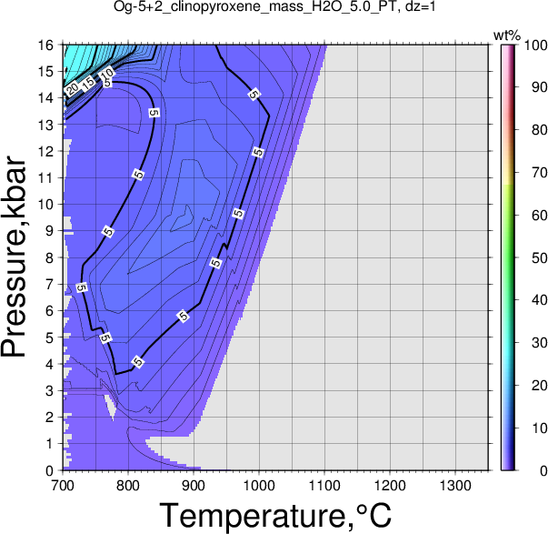 Og-5+2/Og-5+2_clinopyroxene_mass_H2O_5.0_PT.png