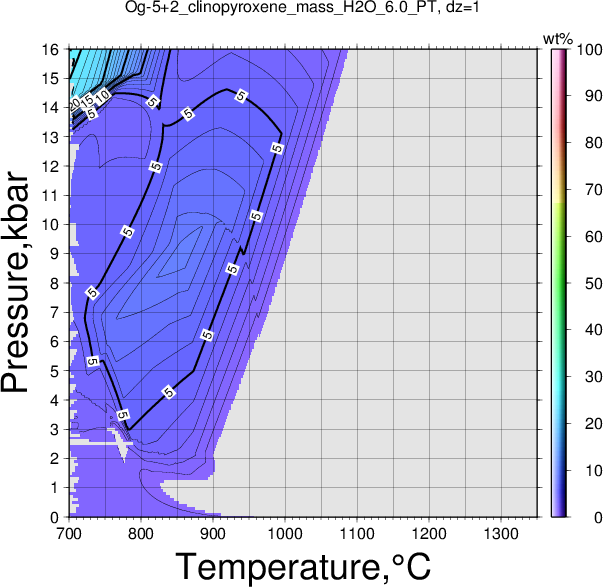 Og-5+2/Og-5+2_clinopyroxene_mass_H2O_6.0_PT.png