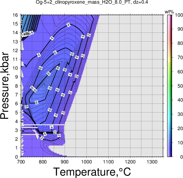 Og-5+2/Og-5+2_clinopyroxene_mass_H2O_8.0_PT.png
